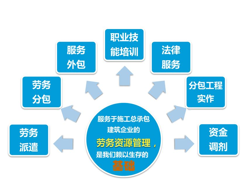 劳务派遣信息管理系统软件是什么软件